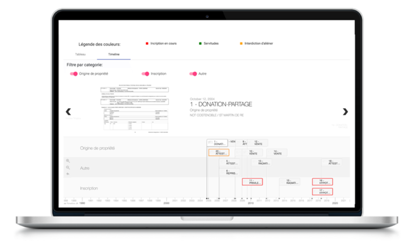 Frise chronologique d'un état hypothécaire